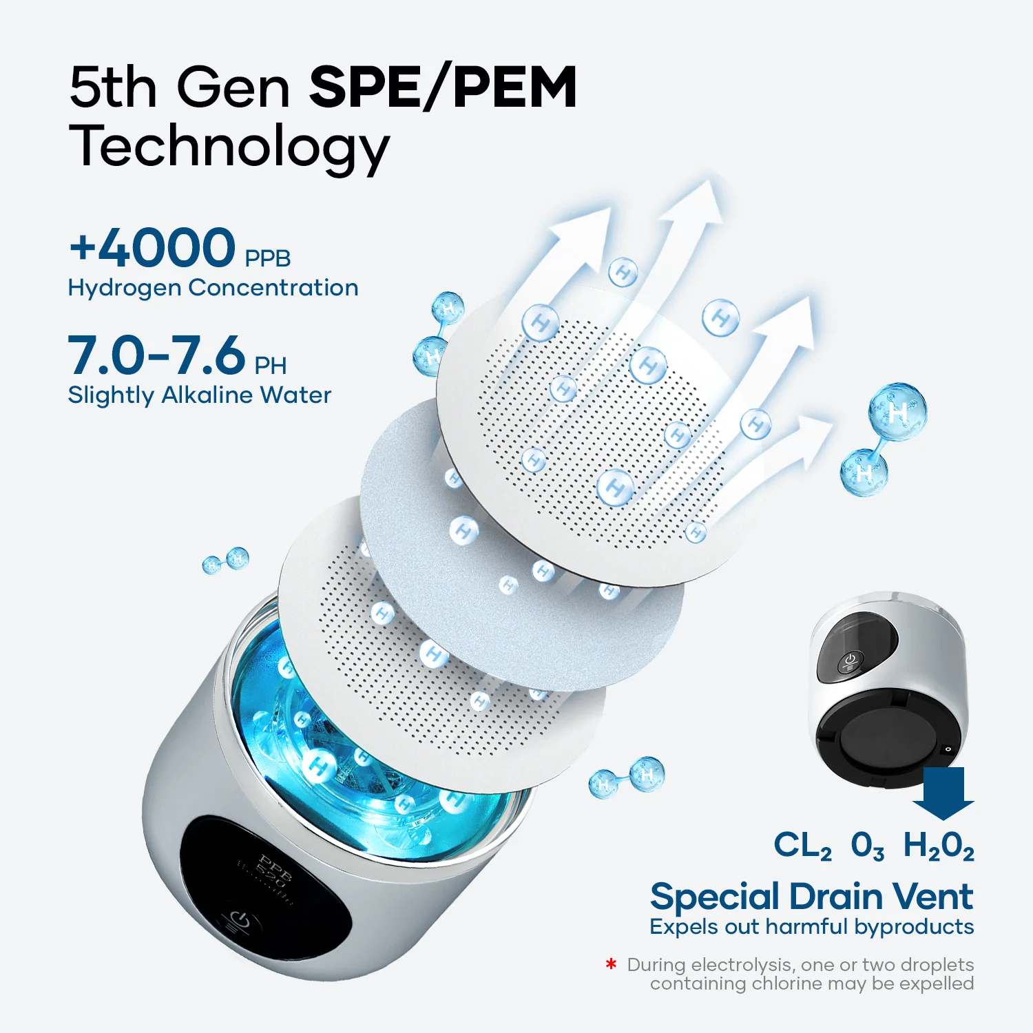 Portable Rechargeable Hydrogen Water Bottle Generator - Image 10